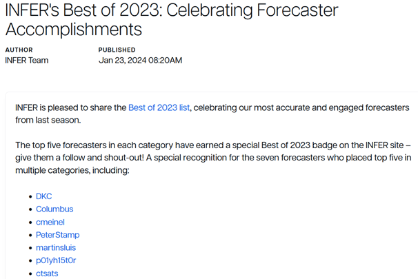 Best forecasters of INFER in 2023